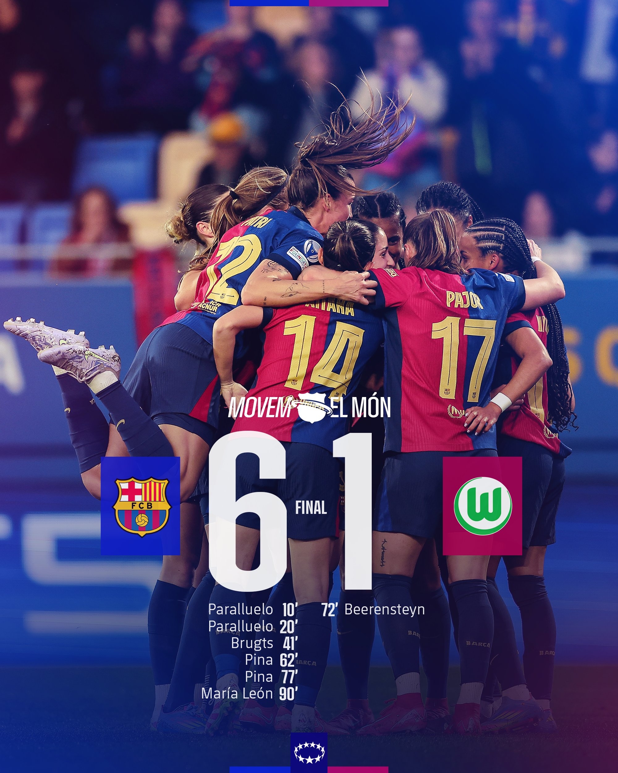  太殘暴啦！巴薩女足6-1、總比分10-2狼堡女足，晉級女足歐冠4強