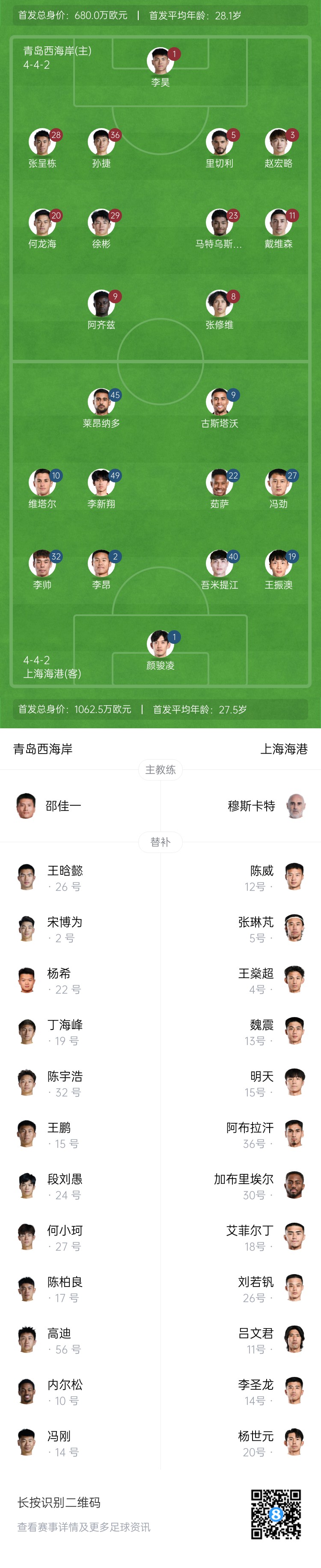  西海岸vs海港首發(fā)：張呈棟先發(fā)，吾米提江首秀，蔣光太傷缺