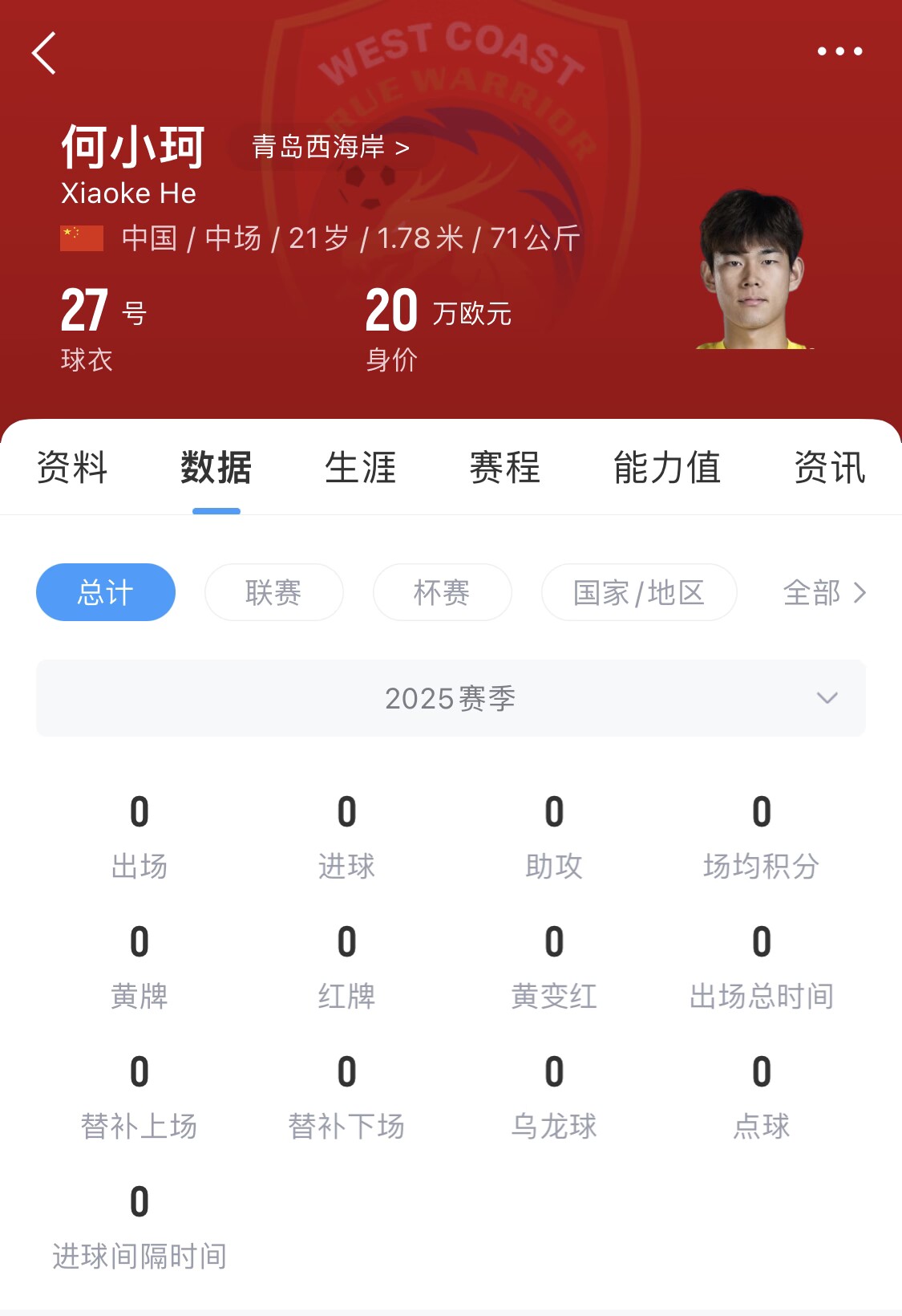  天賦難兌現(xiàn)？21歲何小珂中超前3輪0登場，出身泰山青訓(xùn)＆留洋多地