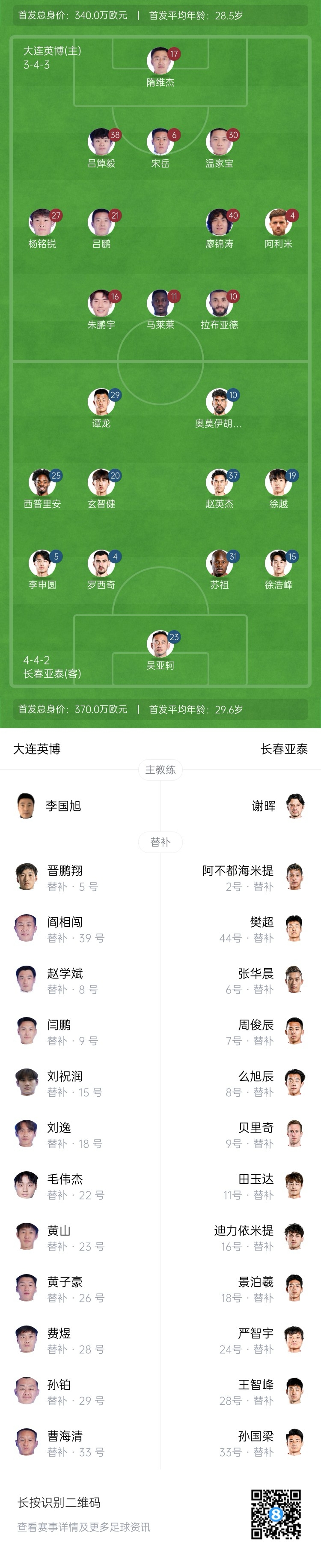  英博vs亞泰首發(fā)：17歲楊銘銳、19歲朱鵬宇先發(fā)，19歲玄智健出戰(zhàn)