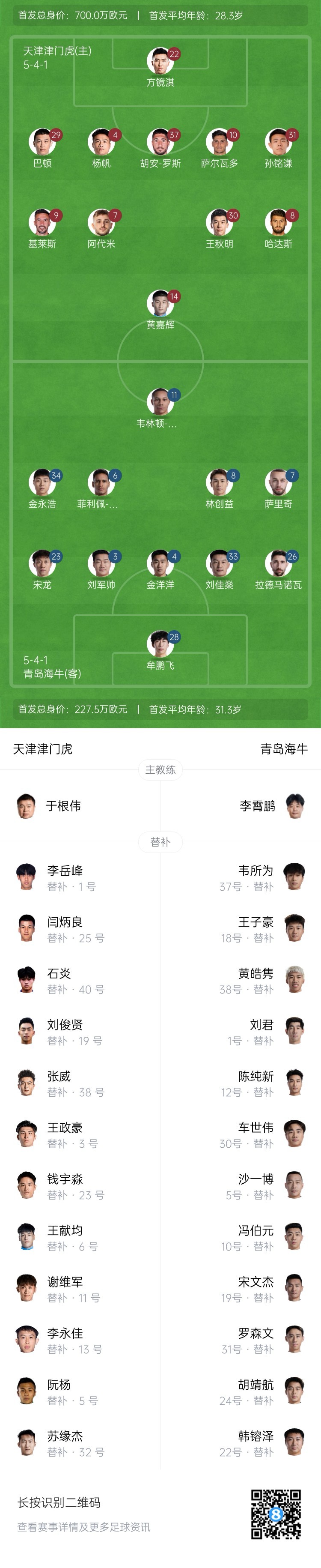  津門虎vs海牛首發(fā)：五外援PK四外援，巴頓、林創(chuàng)益出戰(zhàn)