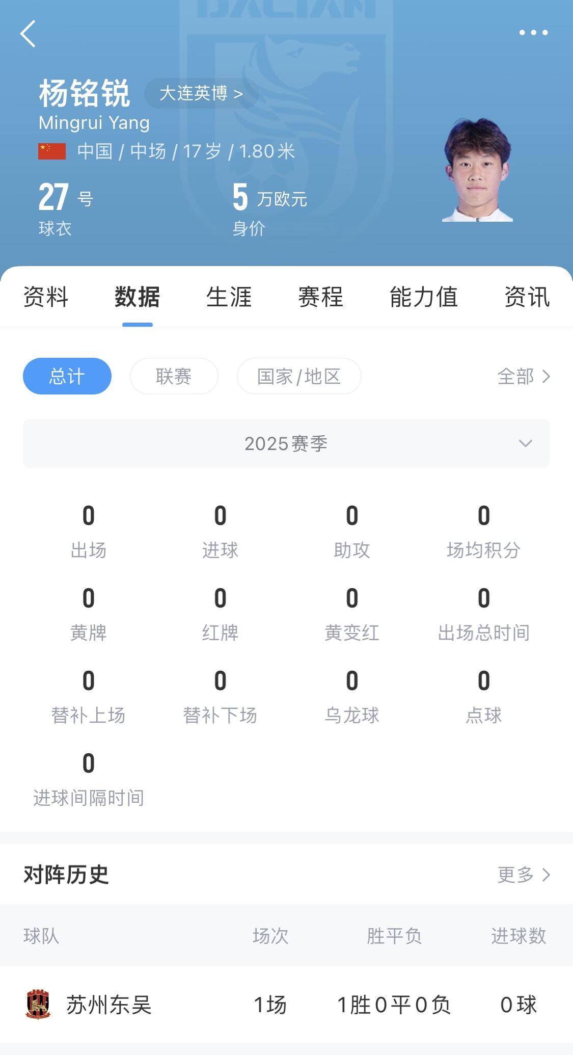  后生可畏！17歲小將楊銘銳迎中超首秀，首發(fā)出戰(zhàn)長春亞泰