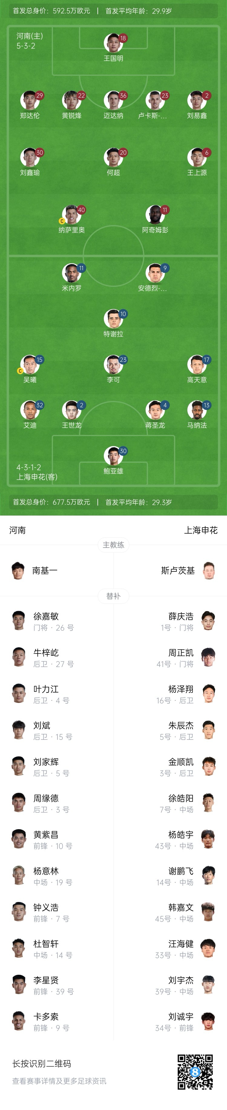  河南vs申花首發(fā)：阿奇姆彭、王上源先發(fā)，蔣圣龍、高天意出戰(zhàn)