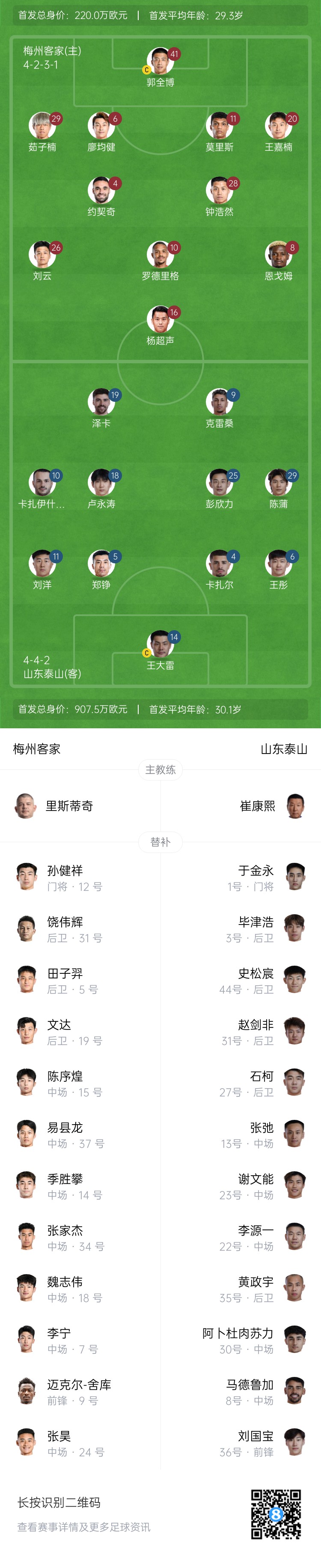  梅州vs泰山首發(fā)：4外援PK！王大雷、彭欣力、鄭錚先發(fā) 克雷桑登場(chǎng)