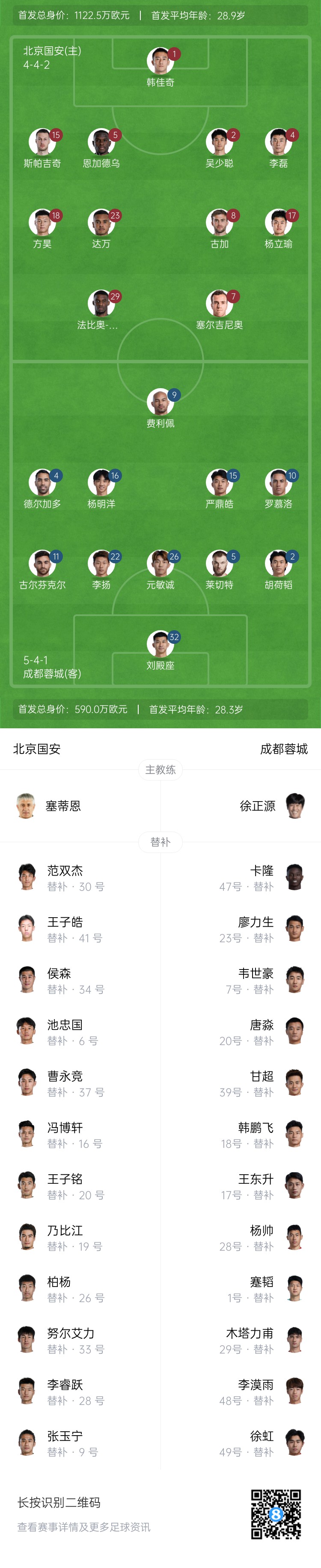  國安vs蓉城首發(fā)：塞爾吉尼奧首秀！德爾加多先發(fā)，韋世豪替補