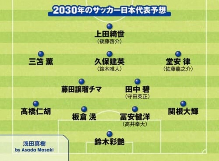  日媒預測2030日本隊首發(fā)：3套陣容中久保建英、鈴木彩艷等均在列
