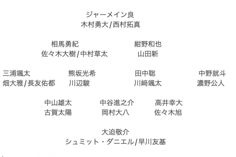  記者預(yù)測(cè)日本隊(duì)東亞杯名單：全員J聯(lián)賽，長(zhǎng)友佑都、高井幸大領(lǐng)銜