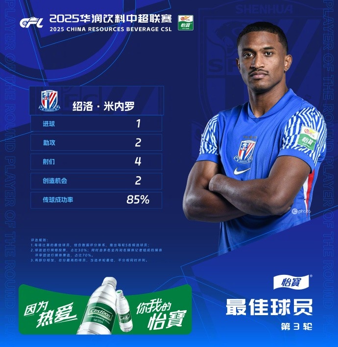  1射2傳助申花3-1逆轉(zhuǎn)河南，米內(nèi)羅當(dāng)選中超第三輪最佳球員