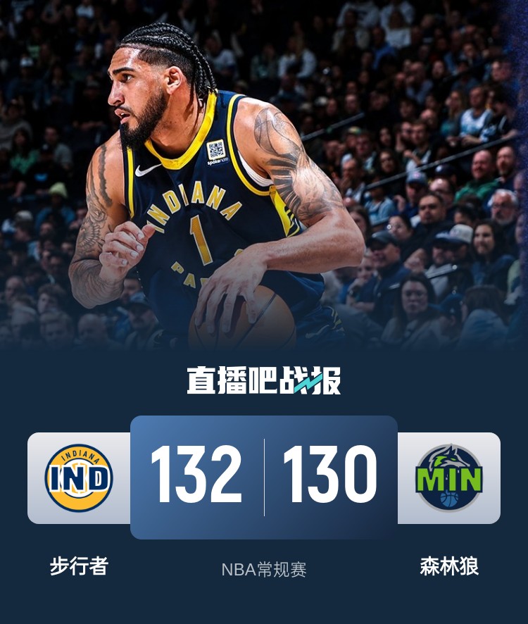  籃球無(wú)限可能！威少率殘陣掀翻勇士 森林狼慘遭絕殺 火箭一身冷汗
